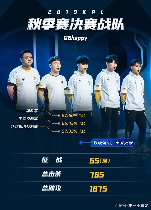 锚点